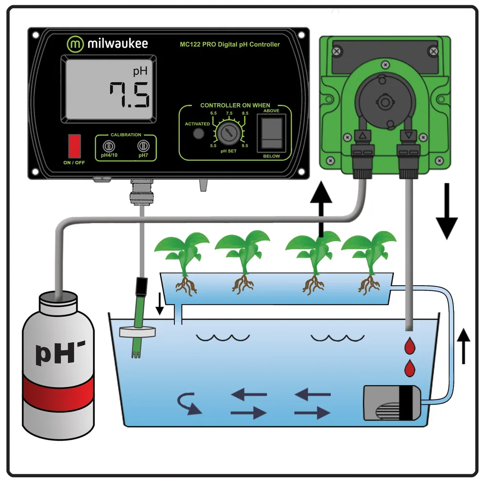 Controlador Ph MC-720 con Bomba Dosificadora Milwaukee — vista 2
